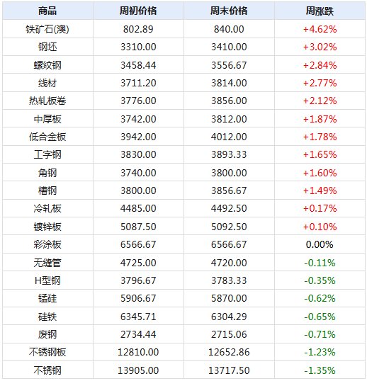 2024新澳天天资料免费大全，数据整合执行策略_精英款72.21.38