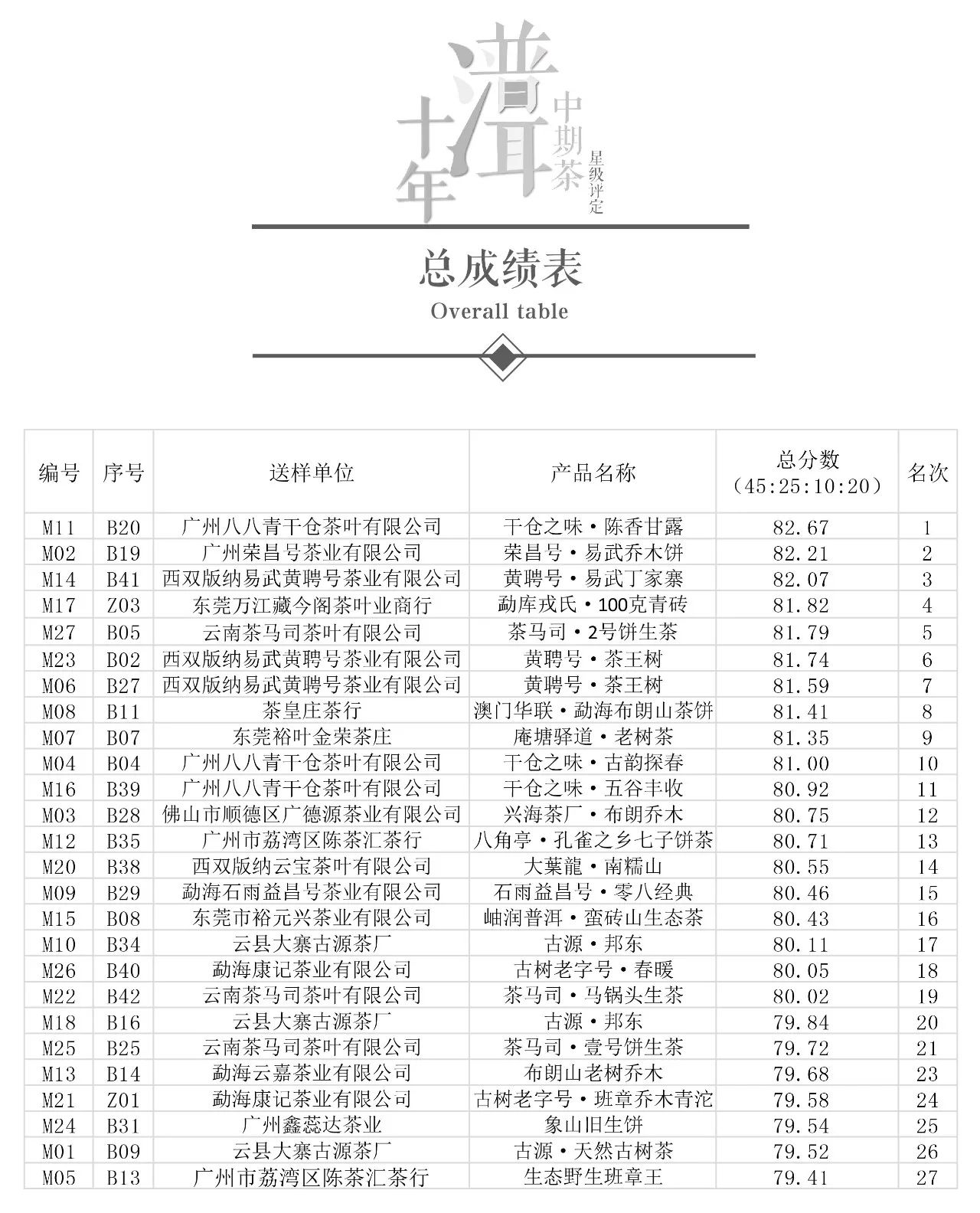 职务犯罪辩解 第825页