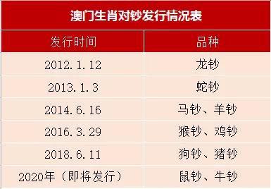 澳门开奖结果+开奖记录表生肖，最新解答解释定义_HDR78.13.22