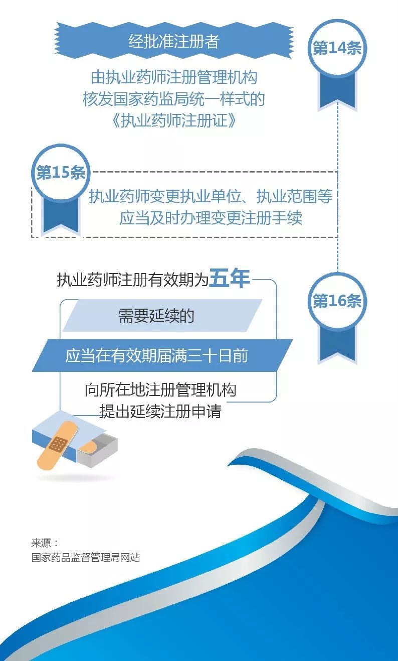 执业药师最新政策解析与概述
