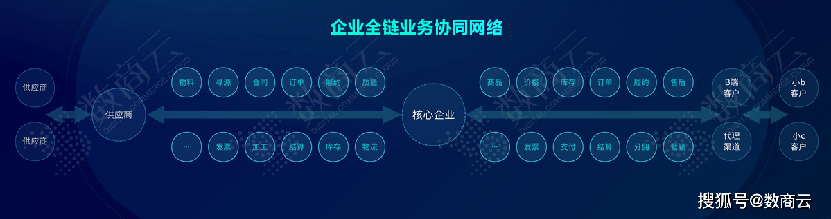 职务犯罪辩解 第820页