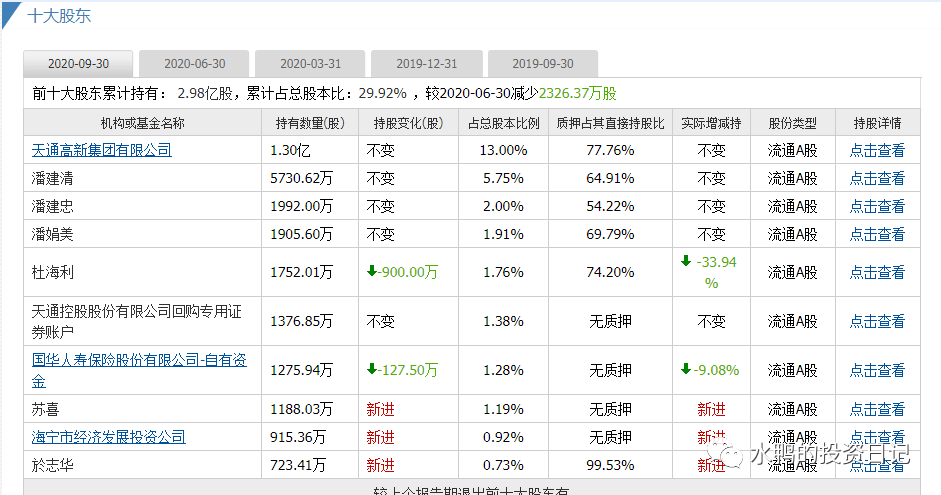 二四六天好彩(944cc)免费资料大全2022，统计解答解释定义_Harmony37.33.16