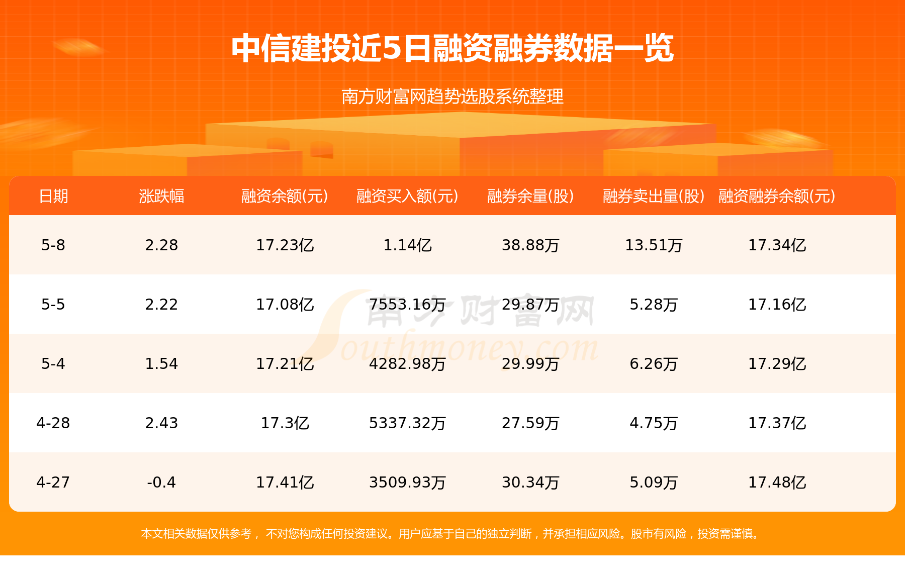 中信建投最新动态，友情故事与行业动态同步展开
