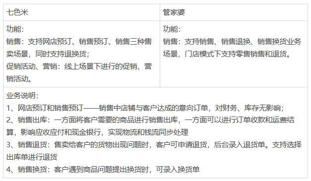 二四六香港管家婆生肖表，数据资料解释落实_VIP72.21.20