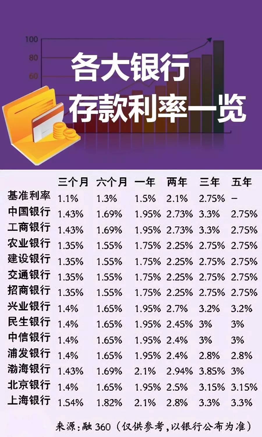 最新存款利息表详解及查询指南