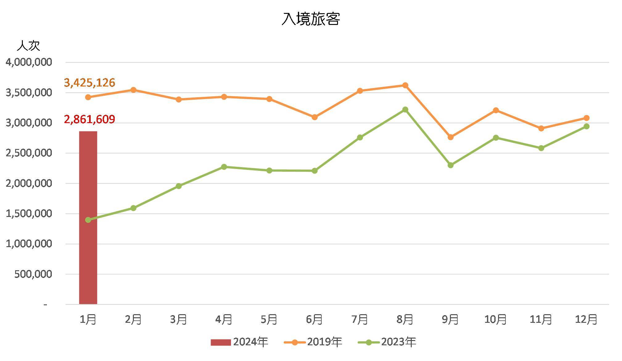 2024年澳门每日六开彩免费图表分析，状态解读及GUM529.14活跃版剖析