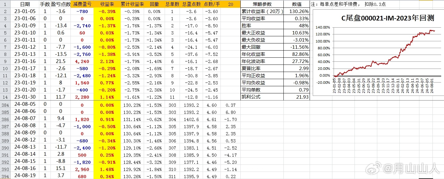 2024澳门今宵一肖预测：神话版ZUS安全评估策略揭秘