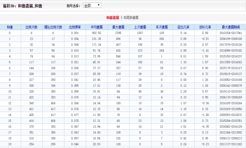 2024澳门天天好运盘点：五福俱全，SFT619.29综合策略升级版赏析