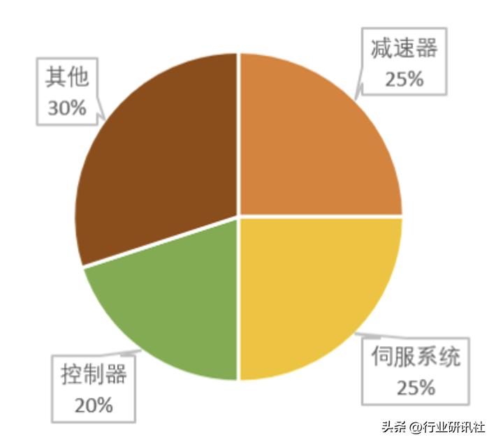 特斯拉人形机器人远程操控揭秘与观点论述