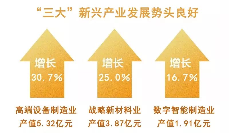 两新发展势头强劲，前三季度表现优异