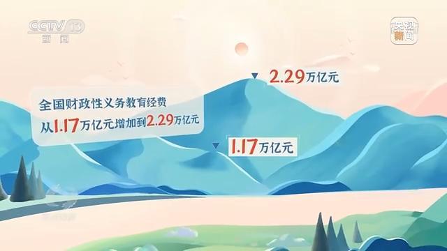 财政部公布喜讯，前九月全国教育支出突破三万亿，助力探索自然美景的教育之旅