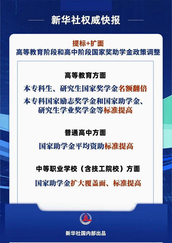 2024年国家奖学金名额翻倍，激励学习，点亮人生！
