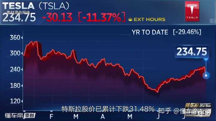 特斯拉发布会后股价下跌近9%，深度解读与影响因素分析