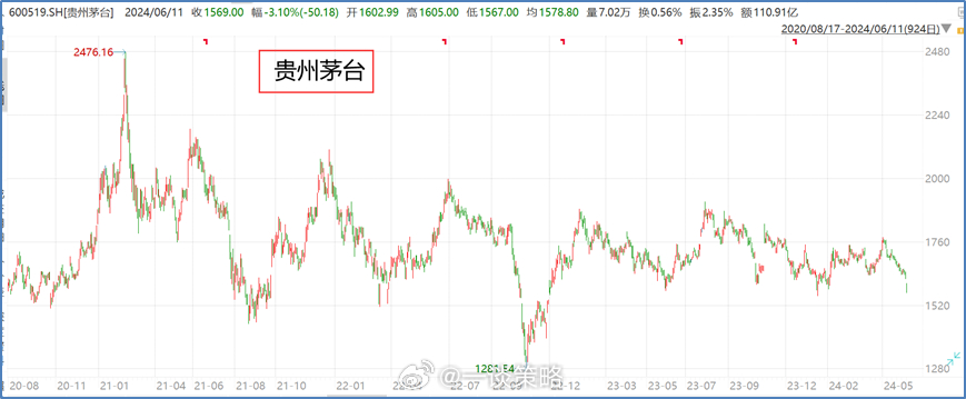 散装飞天茅台跌破2300元引发抢购热潮，全国掀起抢购浪潮！