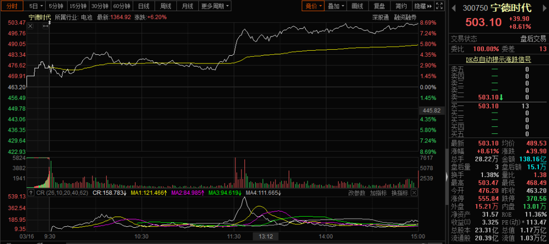 A股上涨空间展望，金融巨头齐声助力小明的投资故事与家的温馨时光