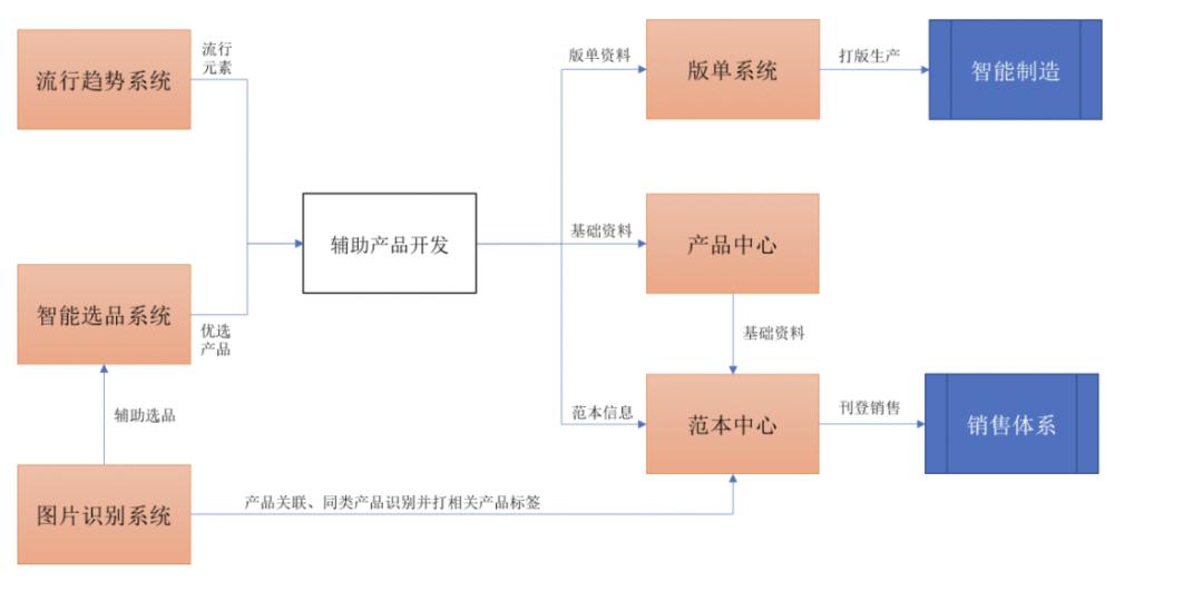 跨境电商最新动态更新，行业最新消息汇总