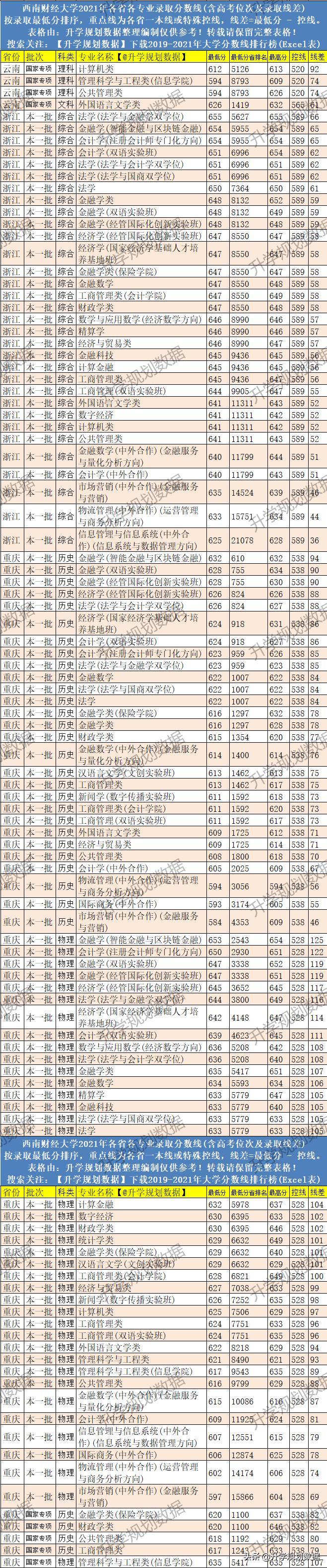 中国大学最新排名榜单发布