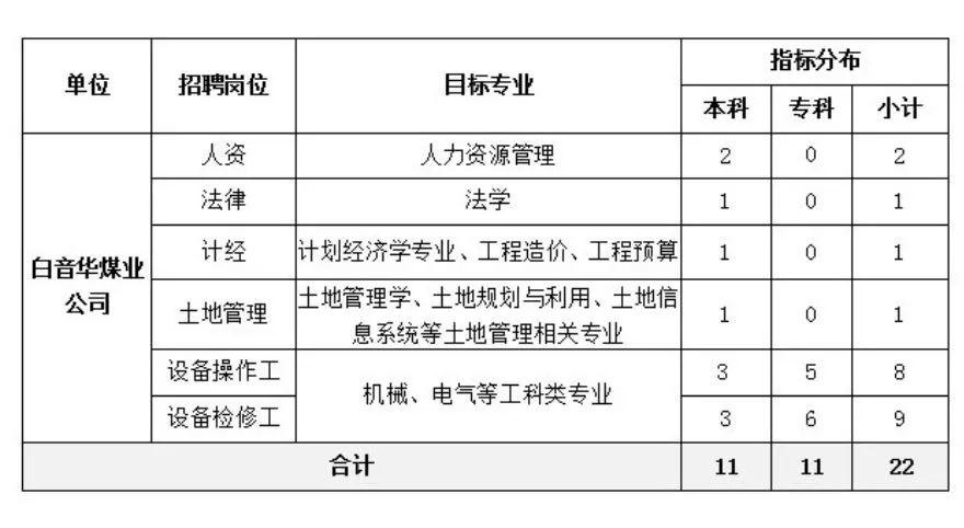 内蒙古最新招聘信息大全，获取指南与职位速递