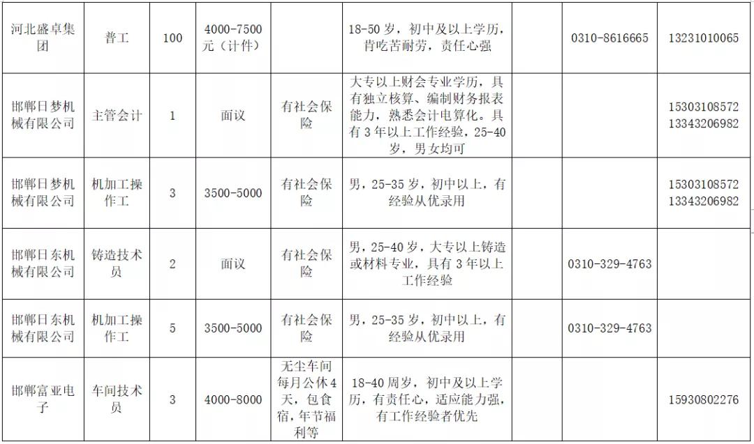 河北限号最新消息揭秘，城市交通管理新动向
