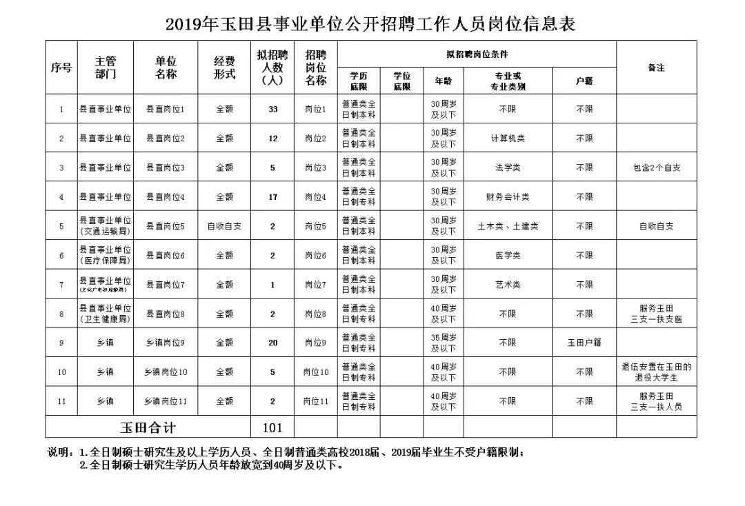 玉田最新招聘动态，职业发展的理想选择之地