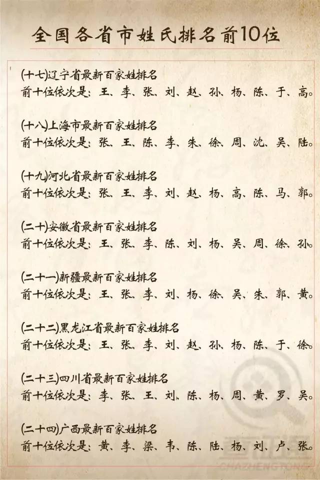 最新十大姓氏排名与探索自然美景的奇妙之旅