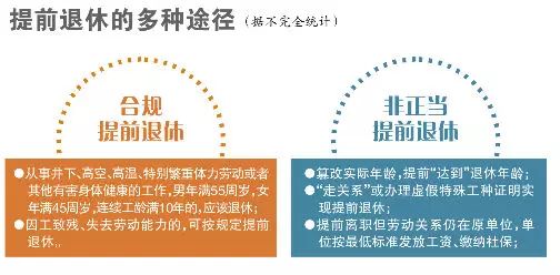 国家最新退休政策及其步骤指南解析