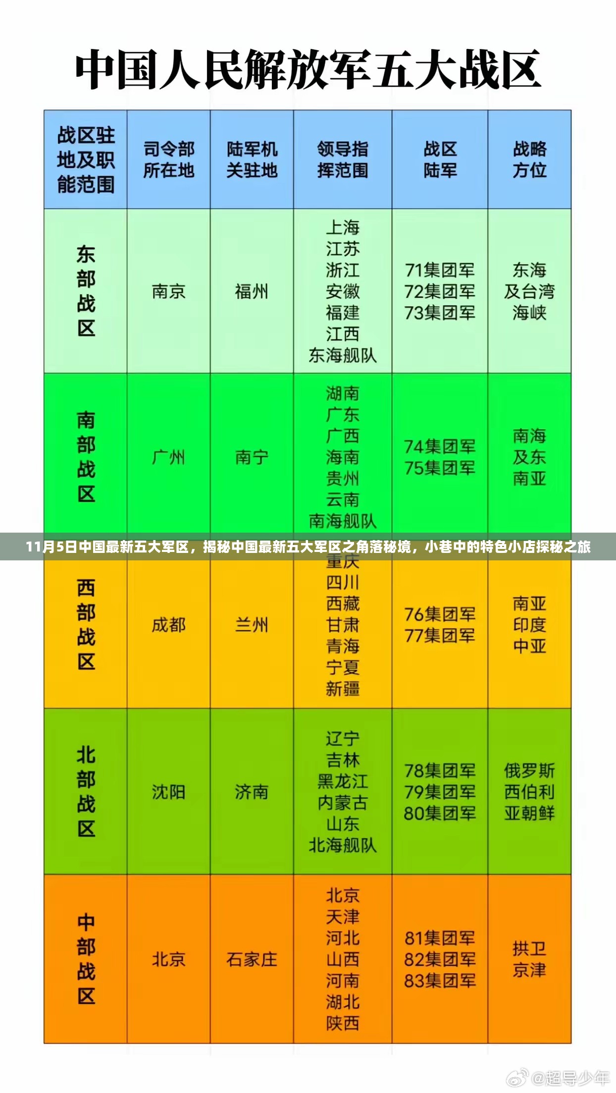 最新军事排名及其背后秘密揭秘，小巷独特小店探秘之旅
