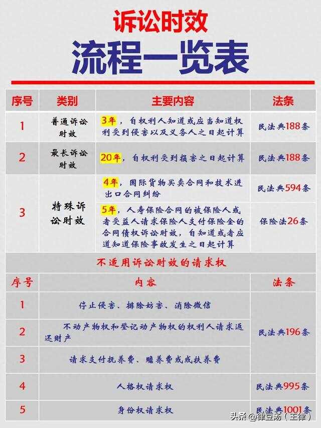 诉讼时效最新规定，塑造法律时代的里程碑，为权益保护指明方向。