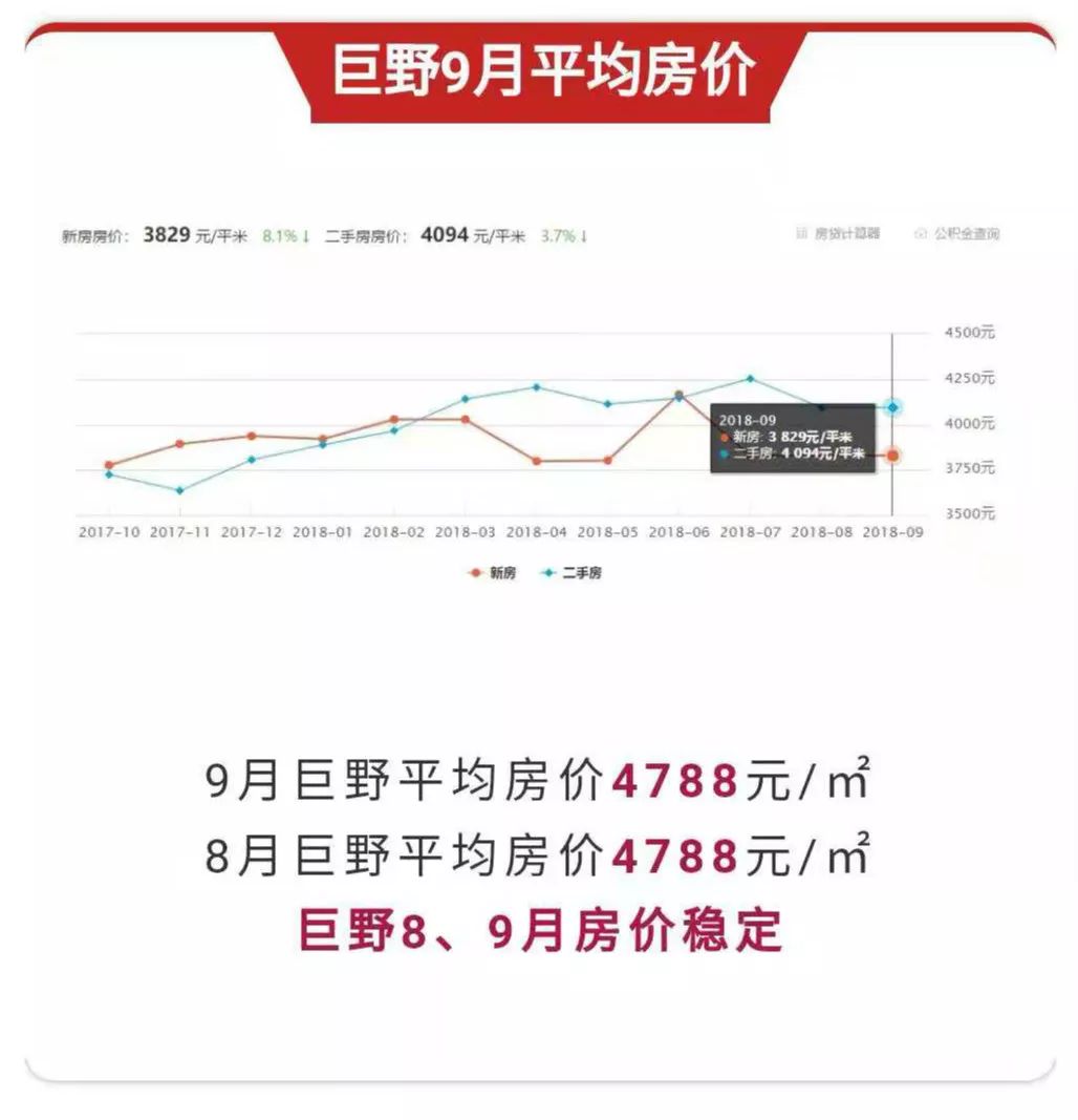 单县最新房价，家的温暖故事启程