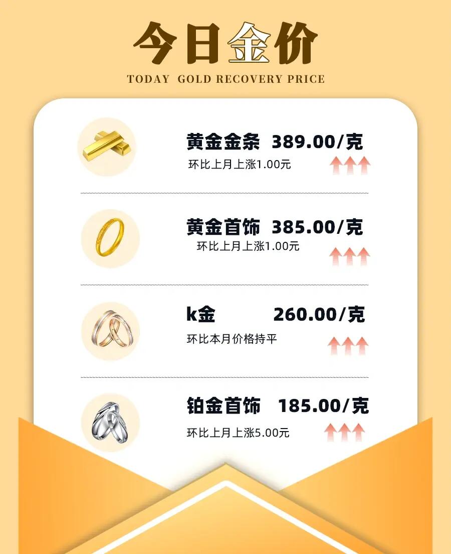 黄金回收价最新,黄金回收价最新📣黄金闪耀，价值再评估！