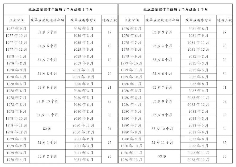 最新延迟退休时间表及其多元观点探讨