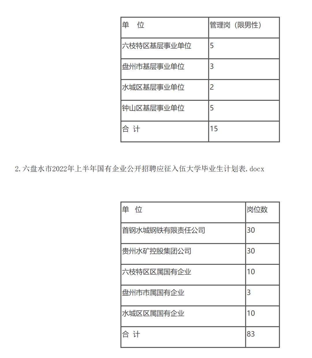 六盘水最新招聘信息更新速递✨💼