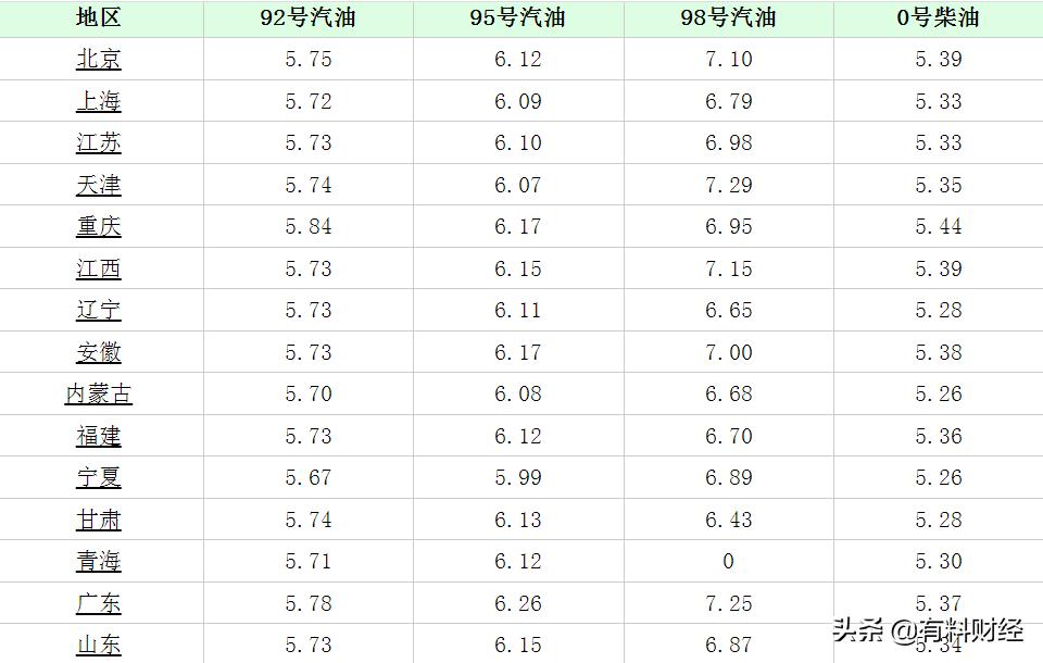 哈尔滨最新油价与美景探索之旅