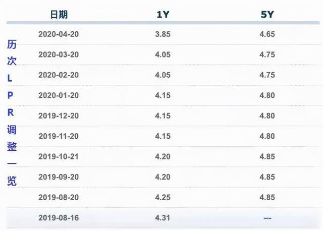 央行最新基准利率详解，一文掌握关键信息📈🌟