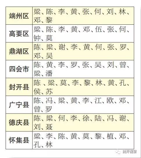 中国姓氏最新排名指南发布，全新姓氏排名一览表！