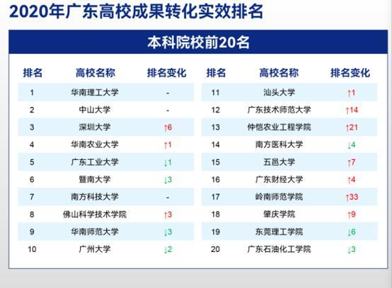 四川高校最新排名出炉，励志前行，成就梦想之路！