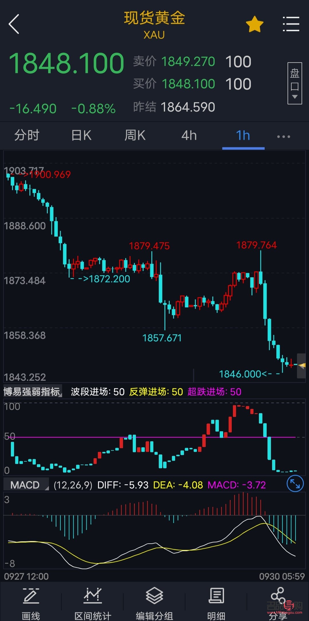 黄金走势最新动态更新，今日行情分析