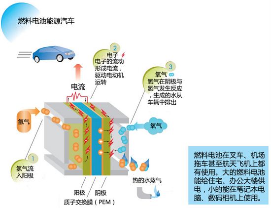 燃料电池最新消息,燃料电池的最新消息与一段温馨的友情故事