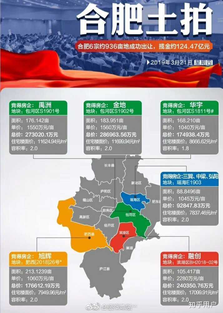 合肥市最新房价指南，了解合肥房价动态
