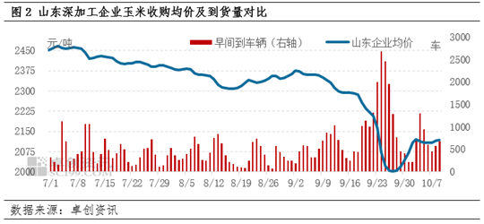 市场玉米最新价格动态，深度探讨与某某观点分析