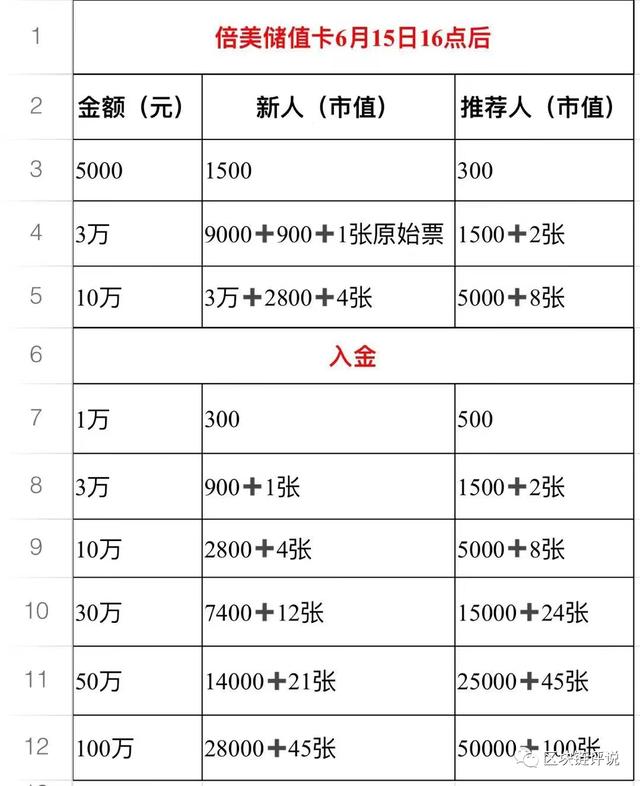 最新邮币行情，科技引领收藏新风潮，领略前沿邮币新风尚