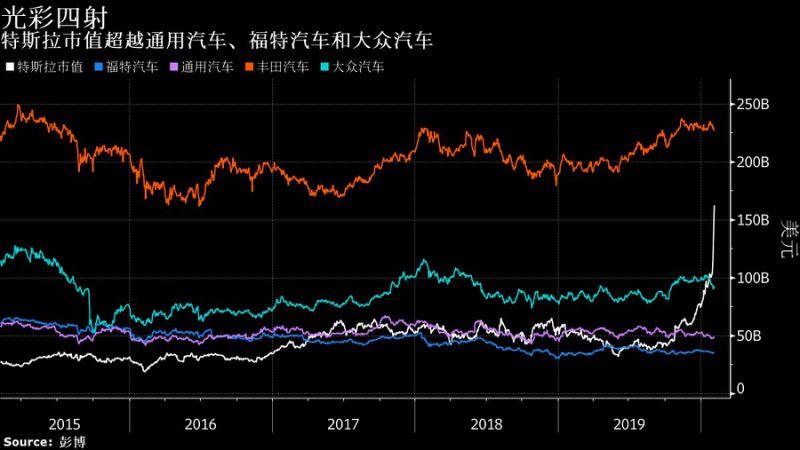 揭秘电动汽车巨头特斯拉的投资魅力，最新股价动态分析