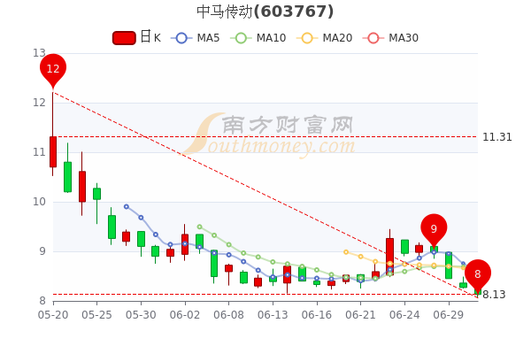 中马传动最新动态，科技驱动未来，卓越新动力体验