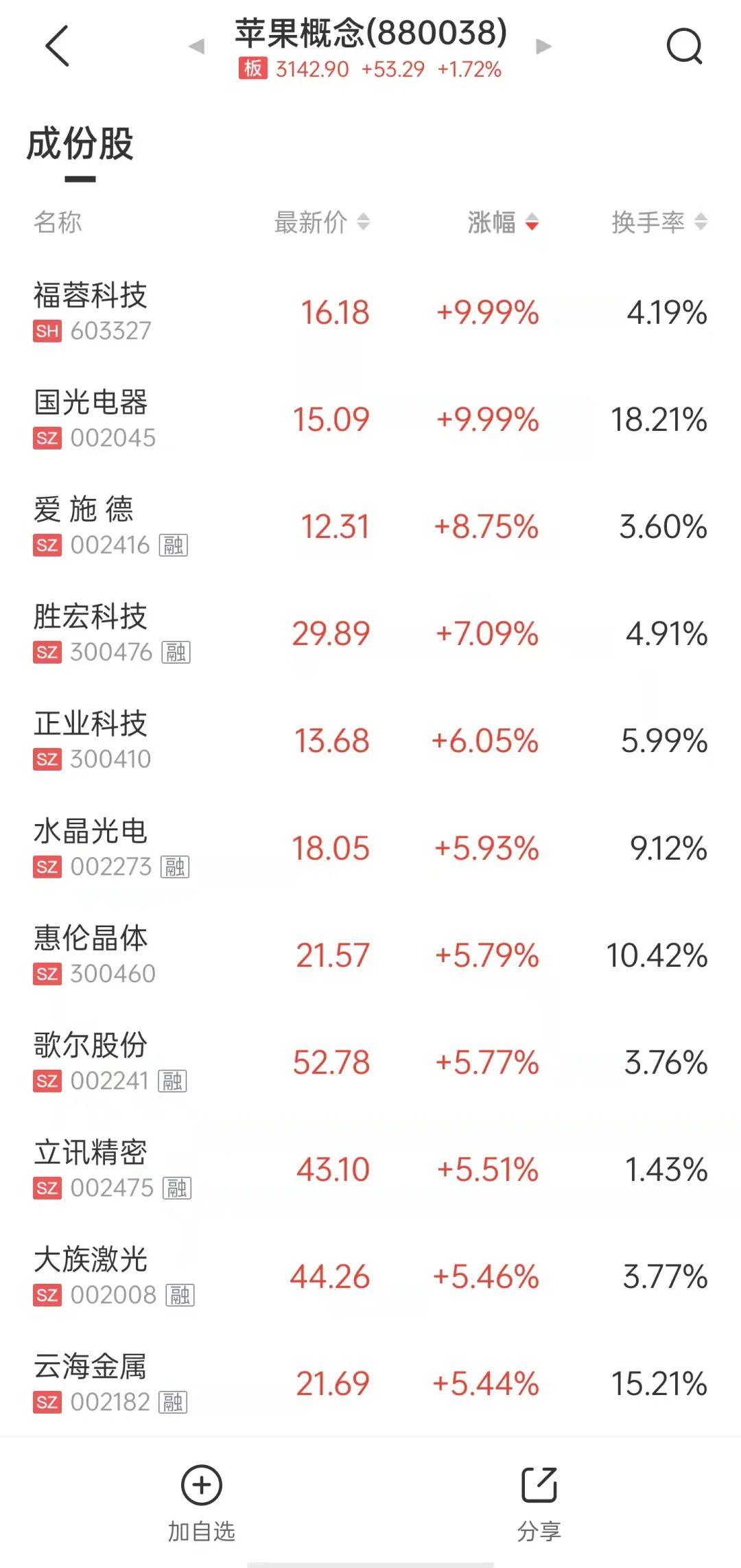 共达电声重组最新动态更新，最新消息一览