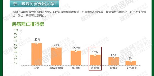 最新支扩治疗技术及其步骤指南，革新方案助力患者康复之路