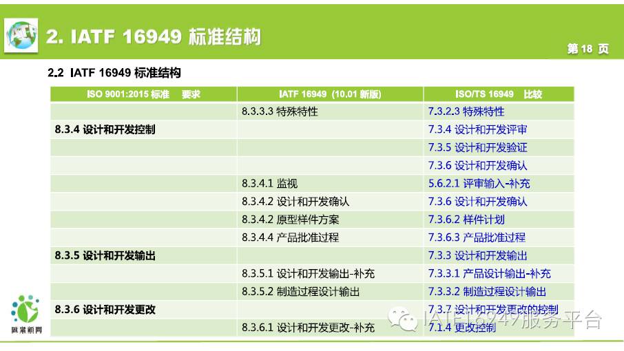 IATF16949最新版本，科技重塑生活，引领未来制造之路