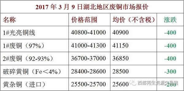 废铜最新价格，时代印记与市场的波动