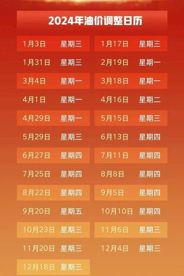 上海最新油价波动与时代背景下的影响分析