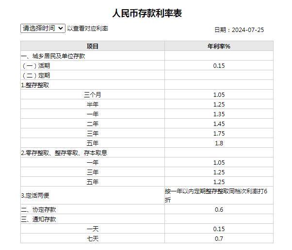 银行存款最新利率详解，步骤指南与利率更新通知