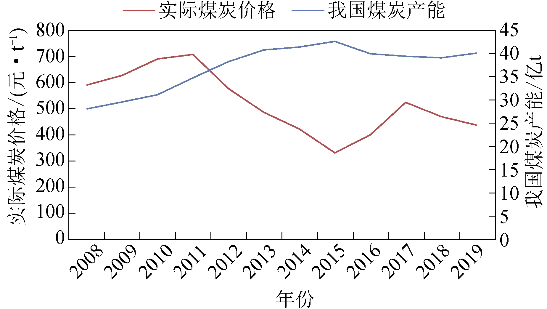煤炭价格最新行情,煤炭价格最新行情，市场走势分析与展望